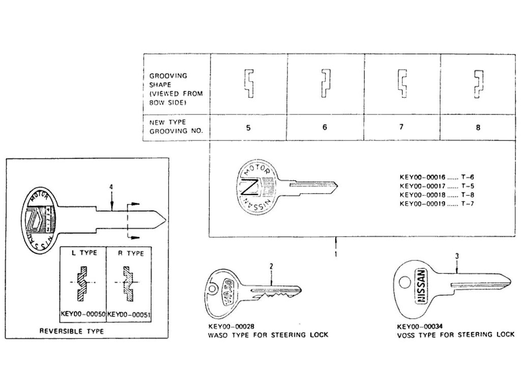 Blank Key